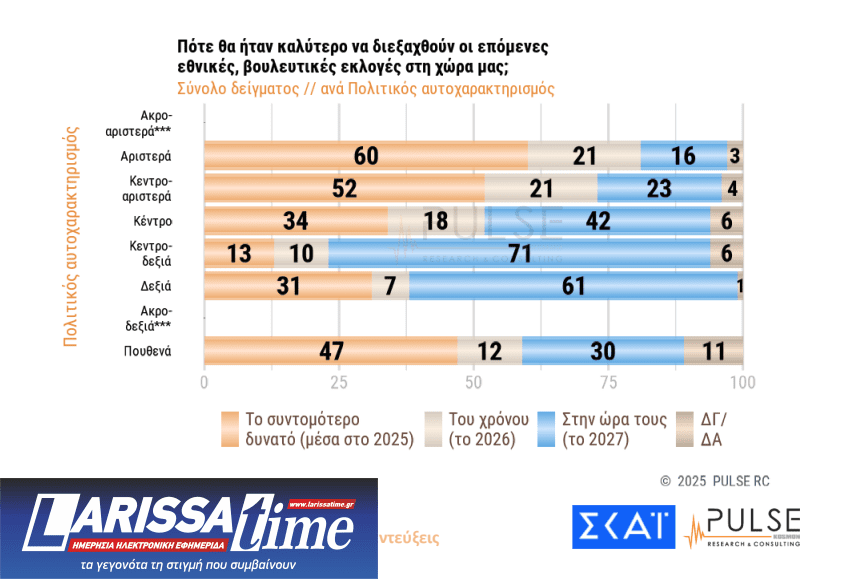 Δημοσκόπηση: «Ναι» στα μέτρα στήριξης, 1 στους 2 θέλει πρόωρες εκλογές-14